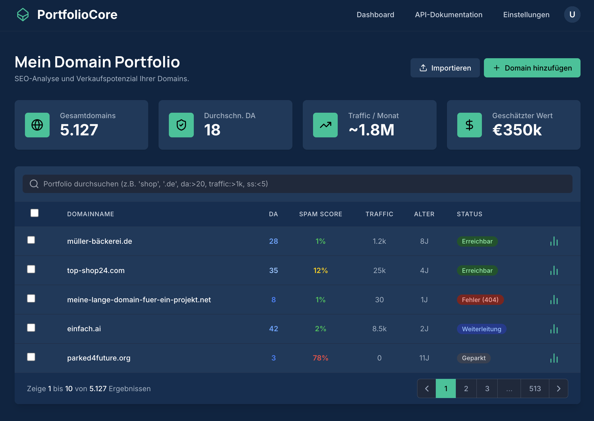 Screenshot des PortfolioCore Dashboards mit Fokus auf Verkaufsmetriken